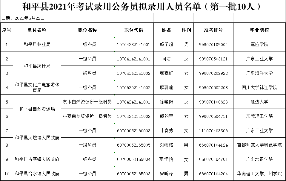 大连公务员录取公示名单，透明公正的招聘之路