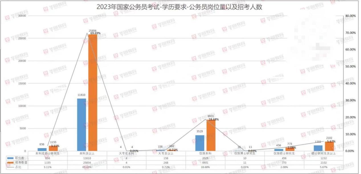 国考年龄放宽至45岁，机遇与挑战并存的时代