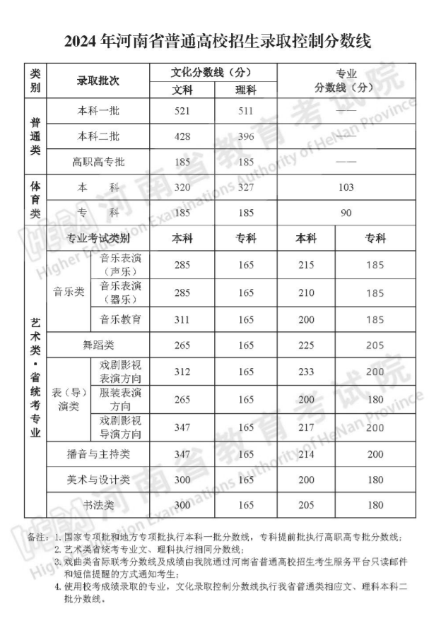 2024年河南省考录取分数线预测及分析，洞悉录取趋势