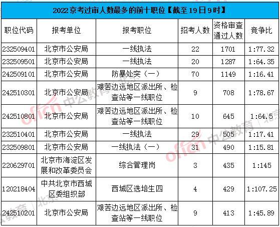 公务员报名审核详解，内容与流程全解析