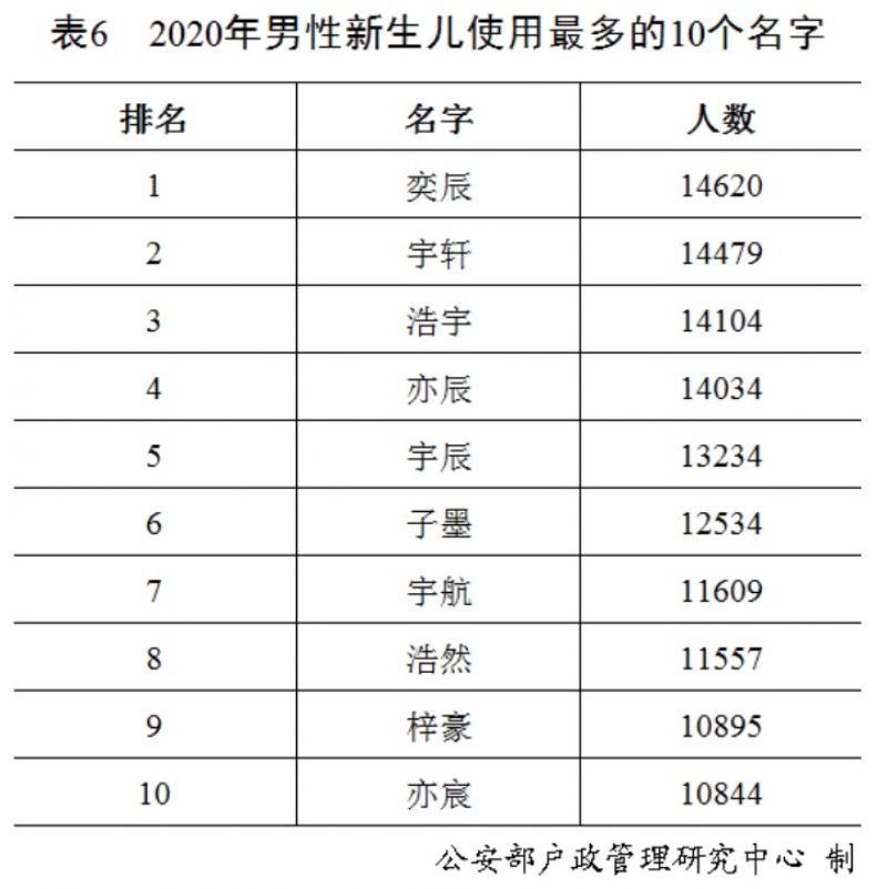 年轻人热衷新生儿取名背后的文化现象探究