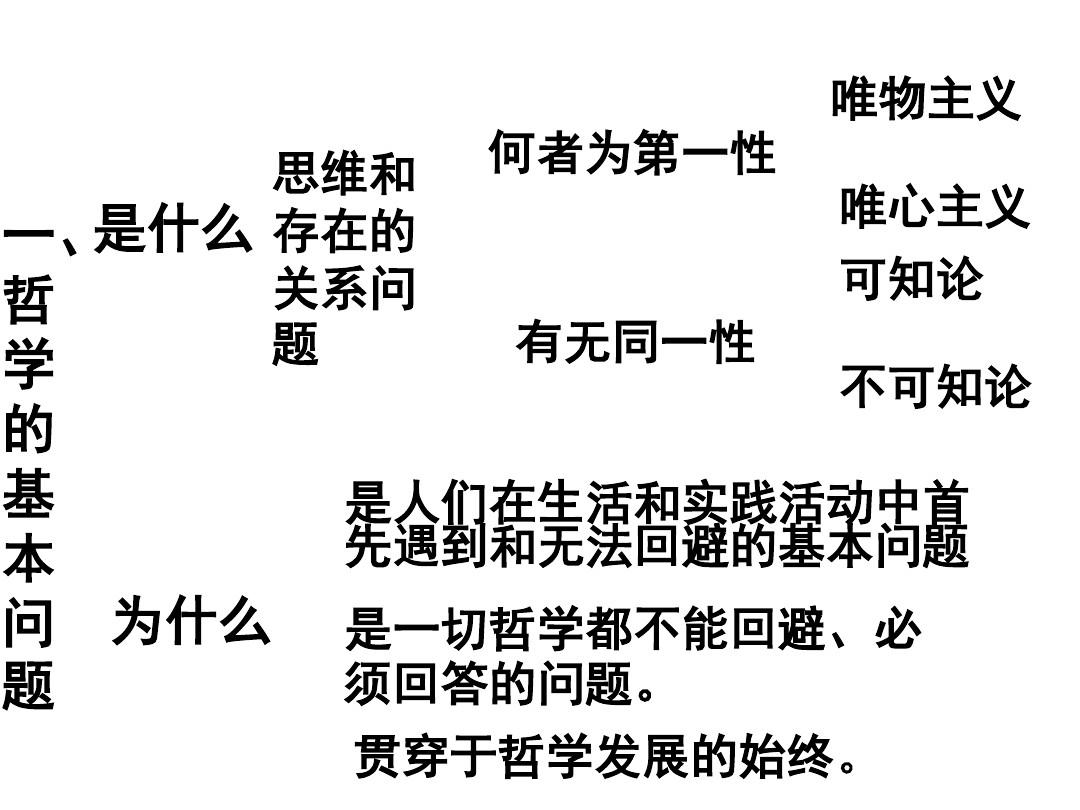 哲学中主观与客观相统一的意义探究