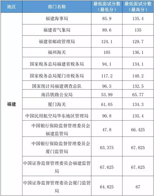 公务员国考题型与分数分配全面解析