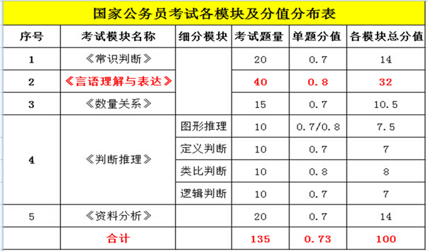 公务员考试分值对照表详解及应用指南