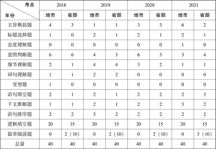 国考题型与时间解析，洞悉国家公务员考试核心要素