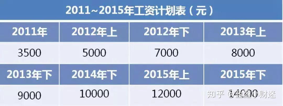 工资重回3500元时代，现实挑战与未来展望