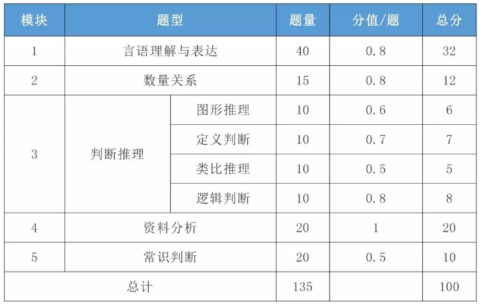 国考行测满分攻略及相关解析