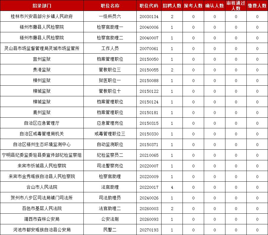 广西公务员报名指南详解