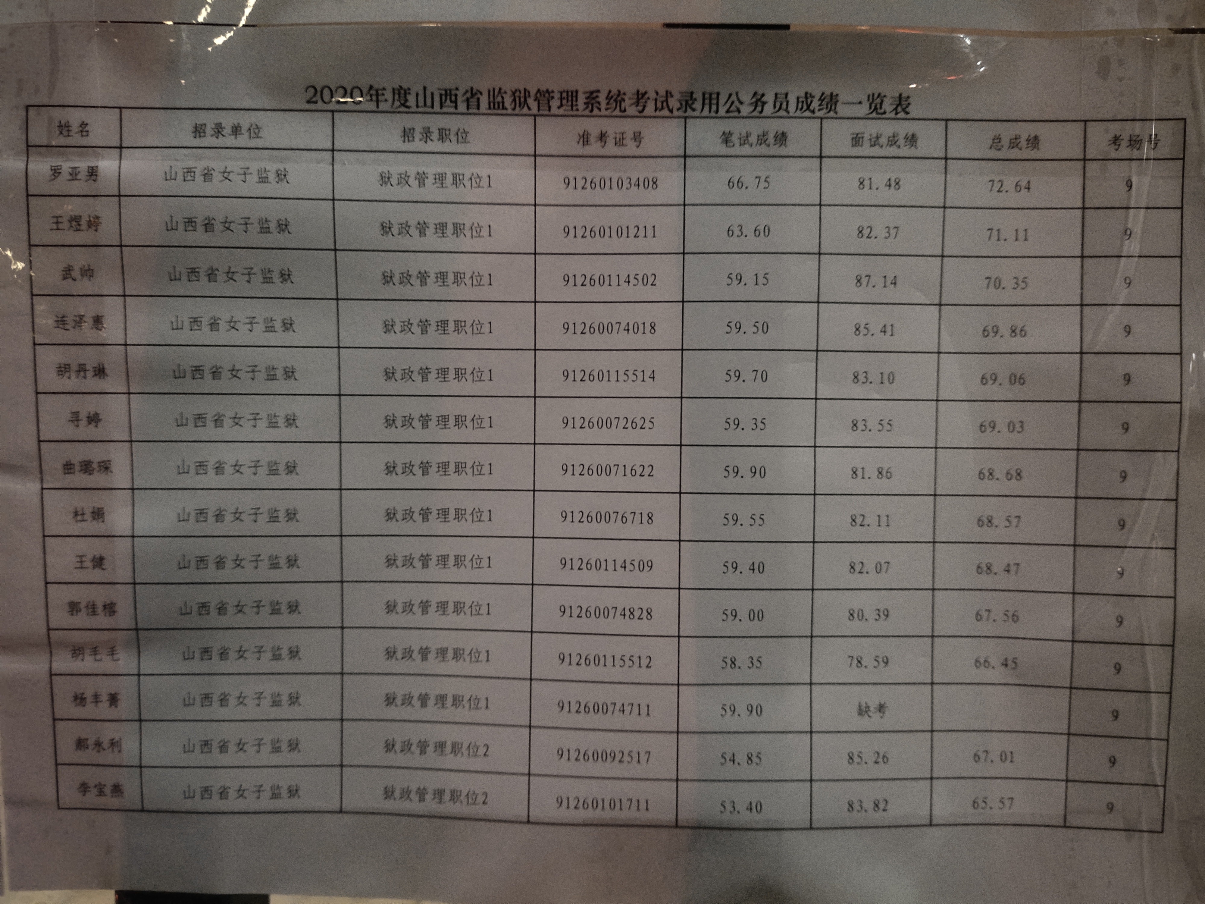 省考监狱公务员考试科目详解及备考策略