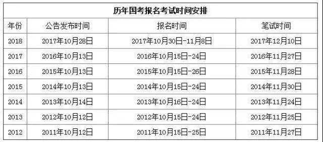 国考机遇与挑战视角下的公务员考试准备时间探讨