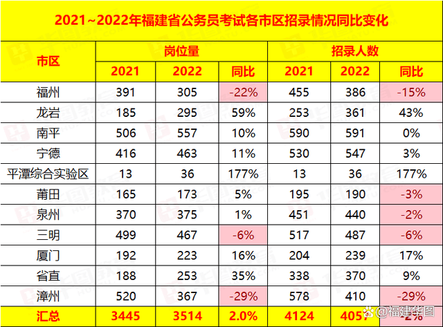 福建省公务员考试职位表深度解析