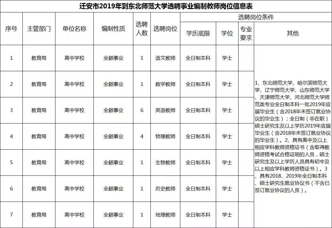 公务员调剂职位表深度解析及实战应用指南