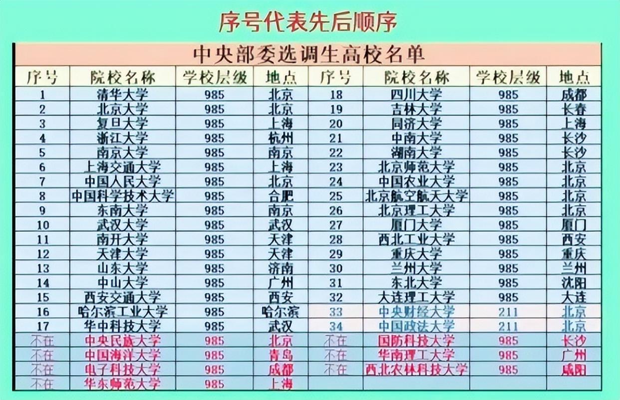 报名指南 第106页