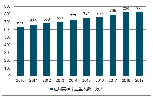 公务员报考趋势深度解析