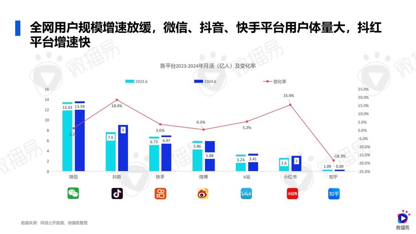 社交热潮下的标签化现象探究，为何我们热衷于在社交中标签化自己？