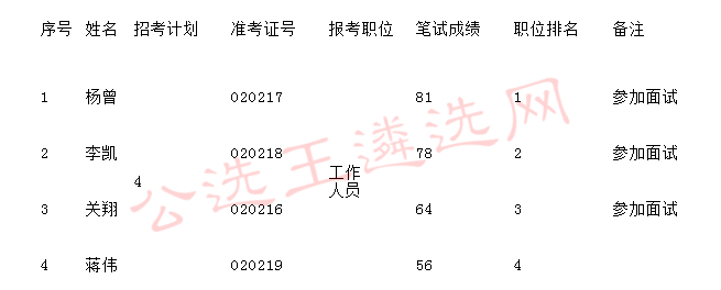 大连公务员拟录用公示，公开透明，公正招聘展现透明化招聘流程