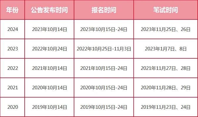 2025年公务员考试官网全面解析及指南