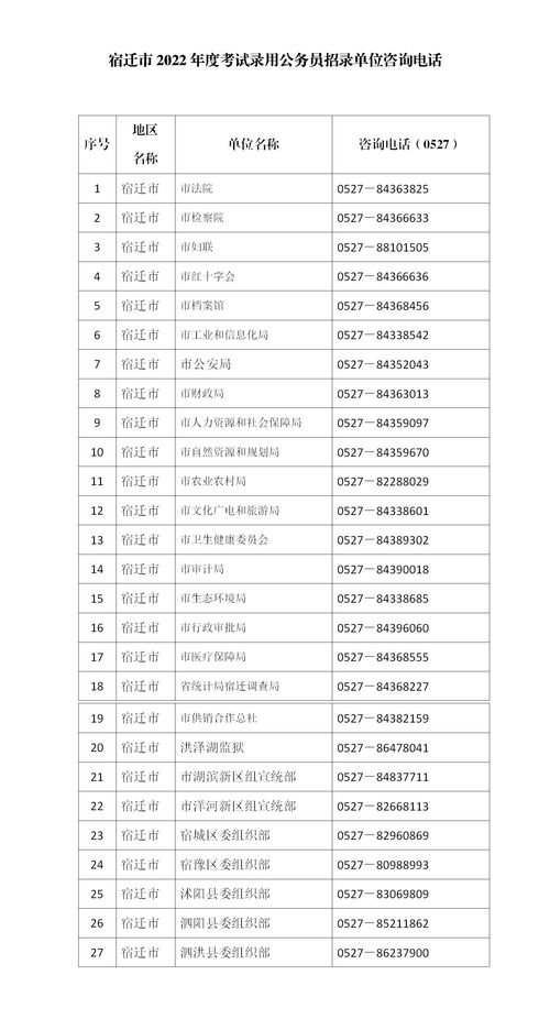 公务员考试职位表深度分析与解读