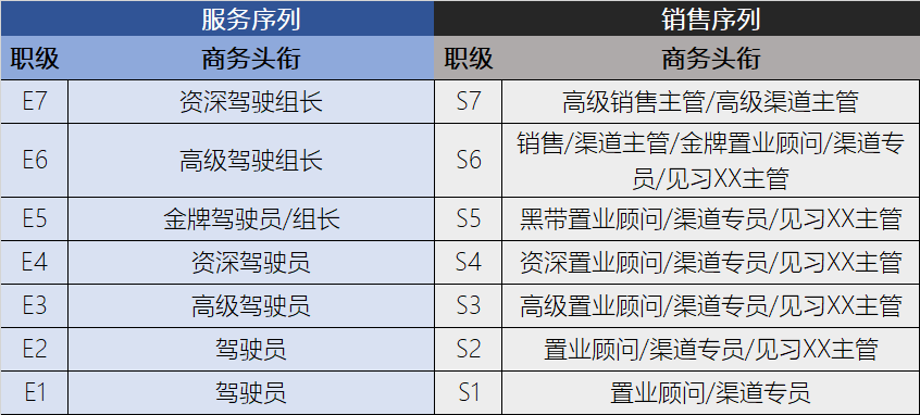 职场晋升之路，三次跃升高峰的历程分享