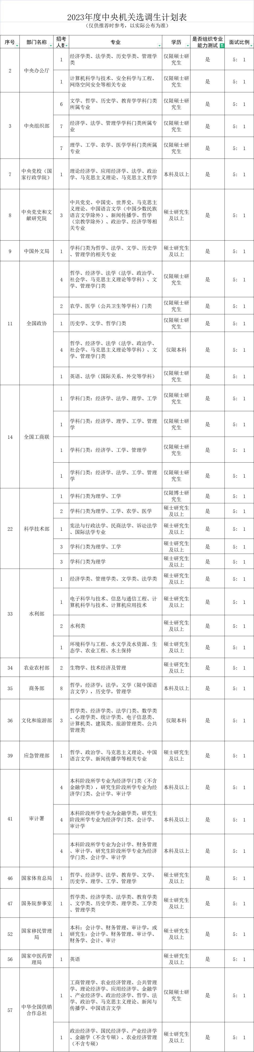 2024年公务员考试试题及答案解析全攻略