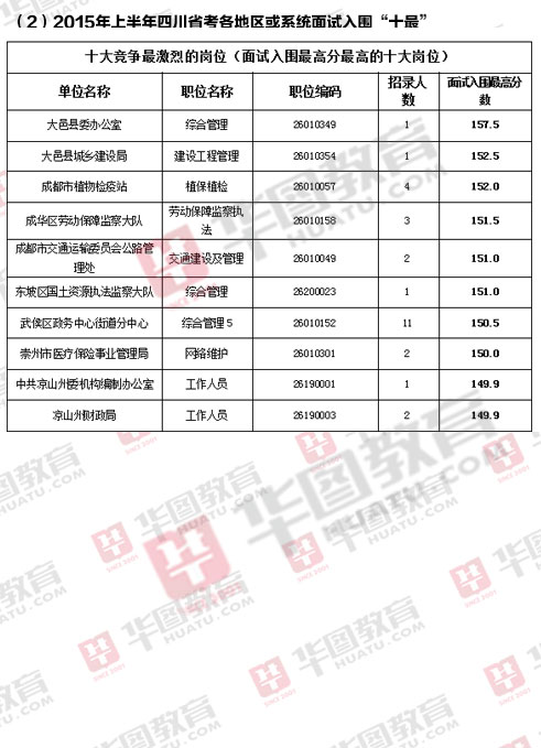 公务员考试一年次数及相关解析详解