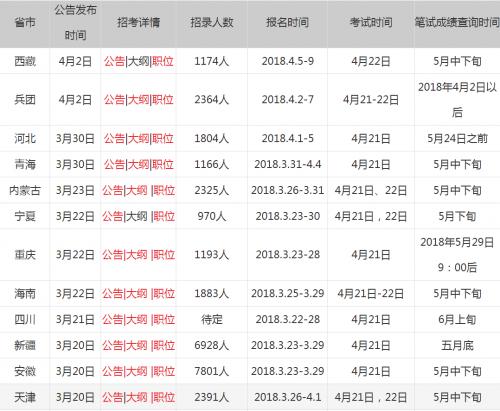 公务员成绩单查询入口介绍及操作指南