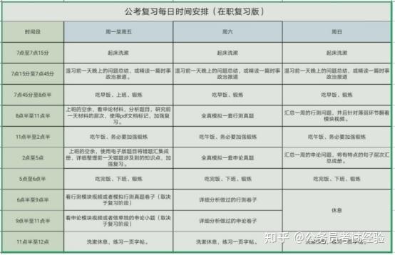 公务员考试零基础入门学习策略指南