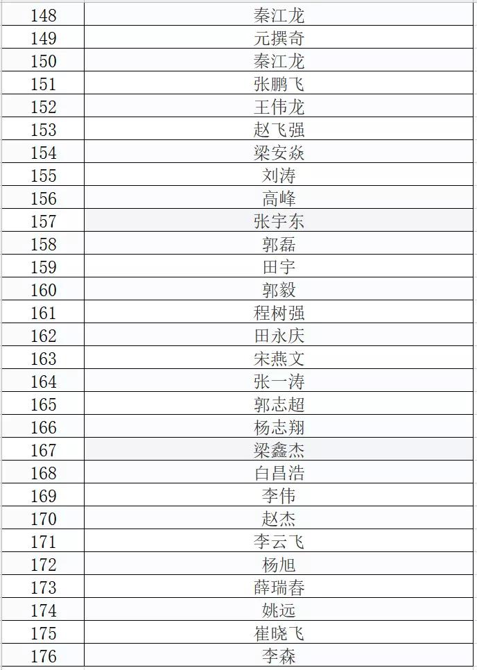 政府面试攻略，常见问题与回答模板解析