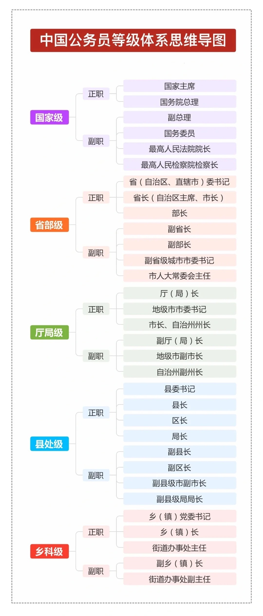 正厅级职位概览与解析