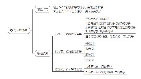 行测5000题深度探讨与全面分析，是否值得刷？