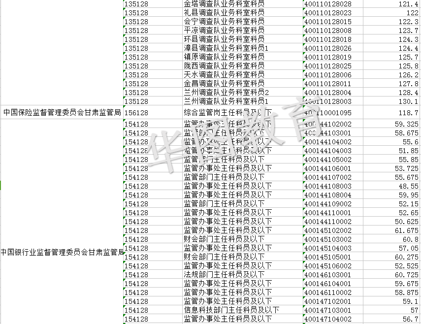 深度解析，哪个省份公务员录取分数较低？