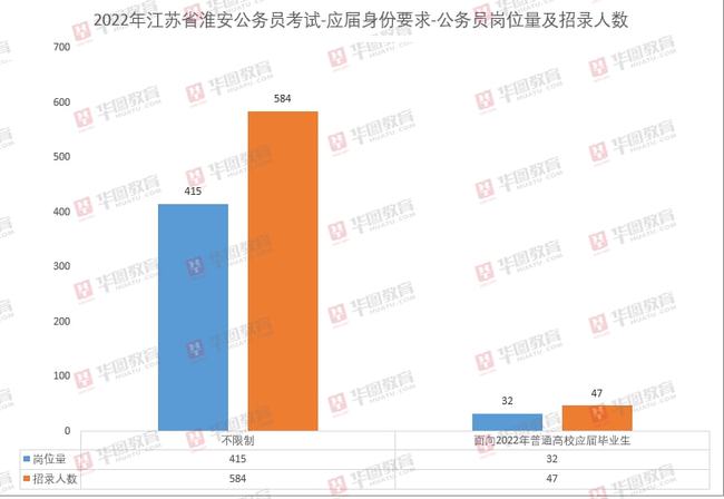 华图公务员考试职位表查询，一站式解决考试需求