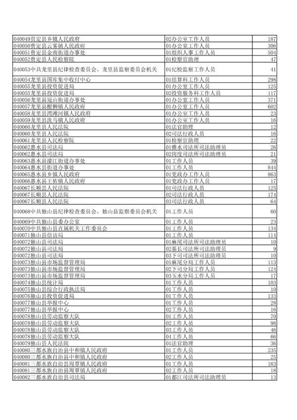 公务员考试报名缴费方式指南