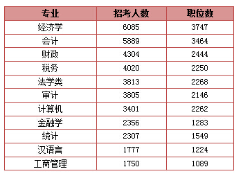 公务员报考资格条件详解表