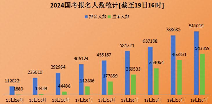 『2024国考真题及答案解析合集 PDF 汇总』