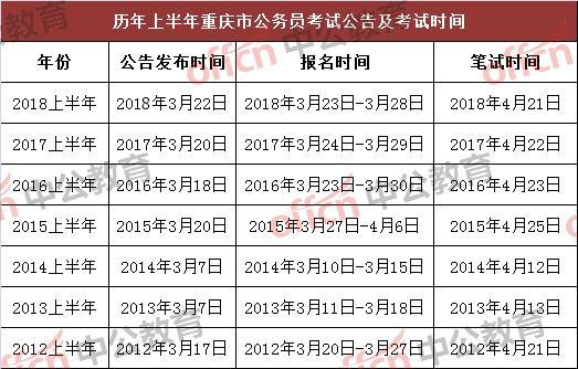 探讨公务员报名条件，以年龄限制与职业发展为视角的探讨（以35周岁为关键词）