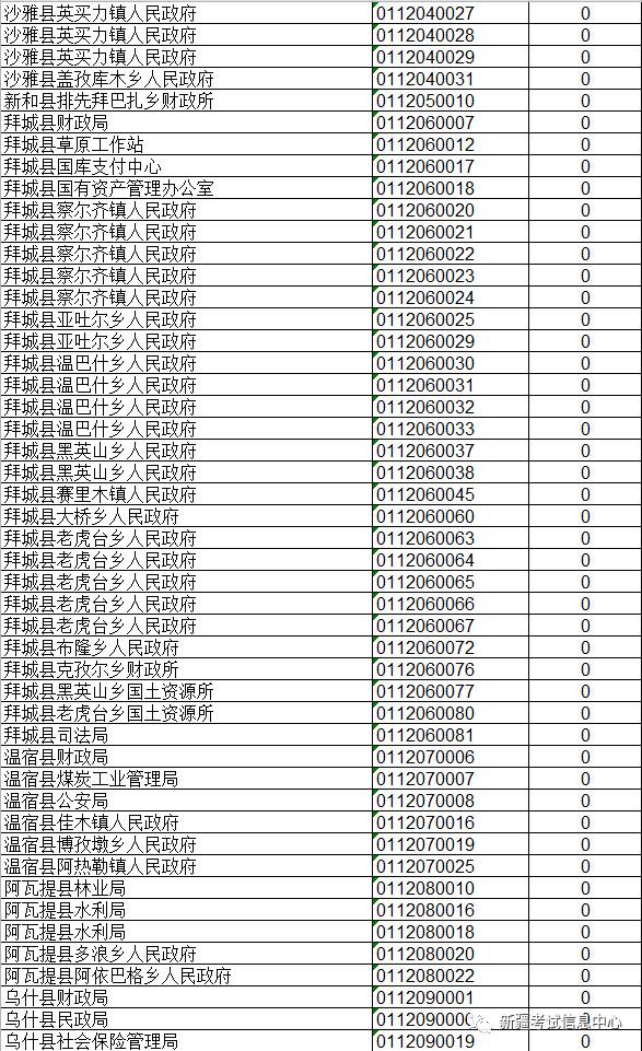 新疆公务员考试2024岗位表概览及深度分析