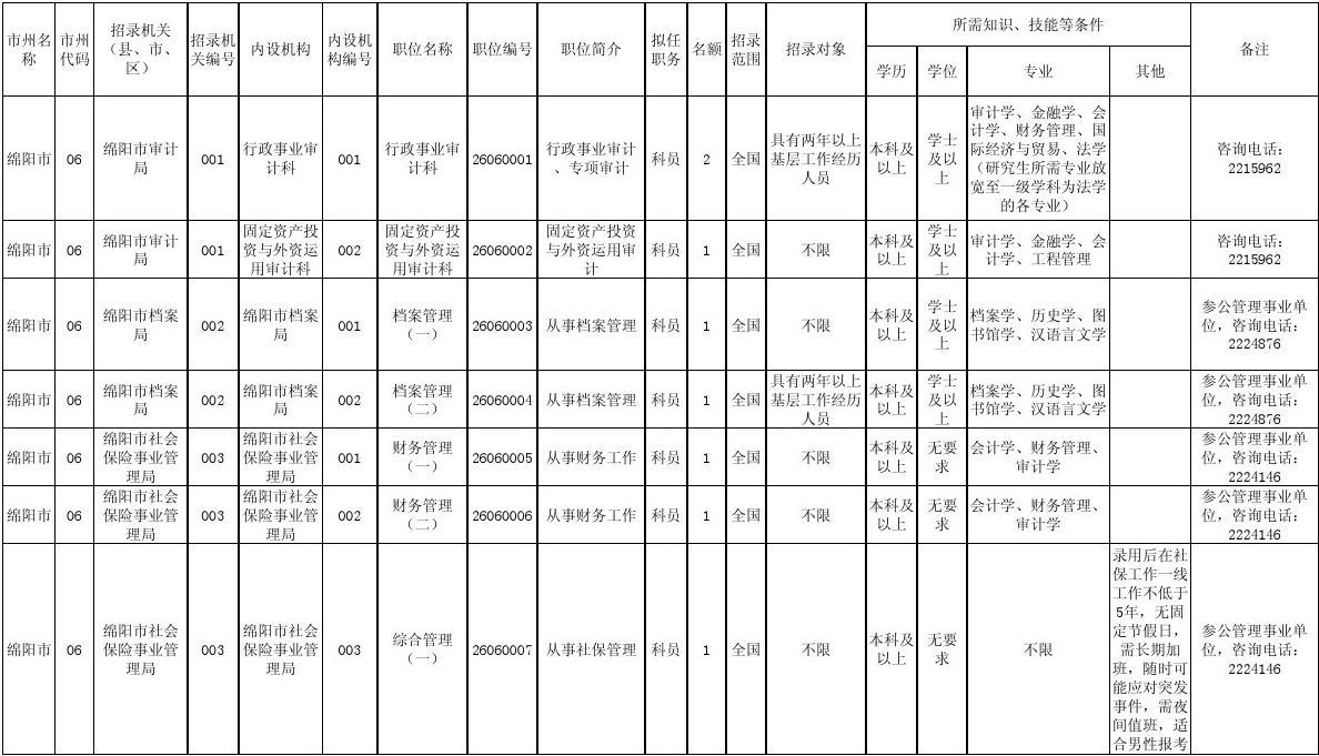 公务员报考指南，岗位表深度解读与选择策略