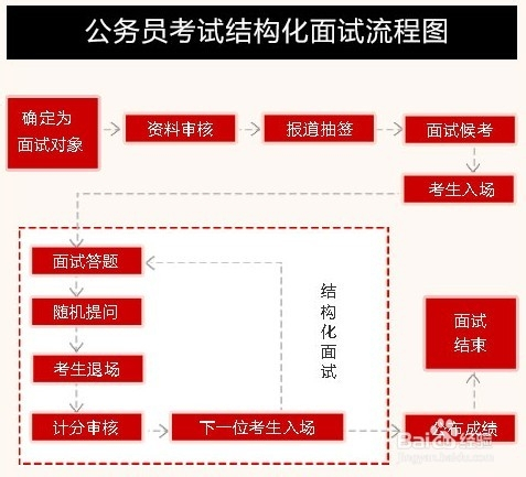 公务员面试流程全面解析