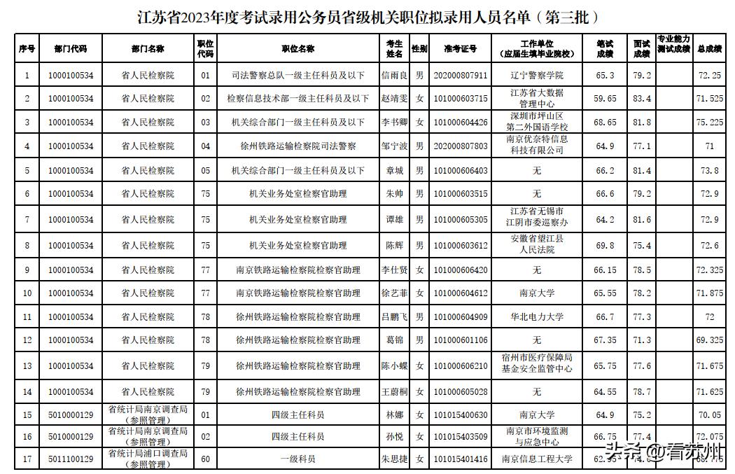 备战2024公务员报考，官网功能深度解析与使用策略指南