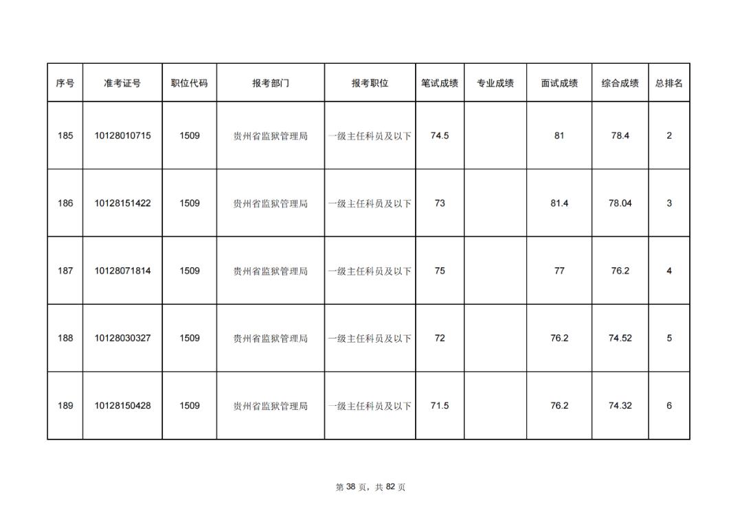 公务员考试成绩排名深度解析与探究