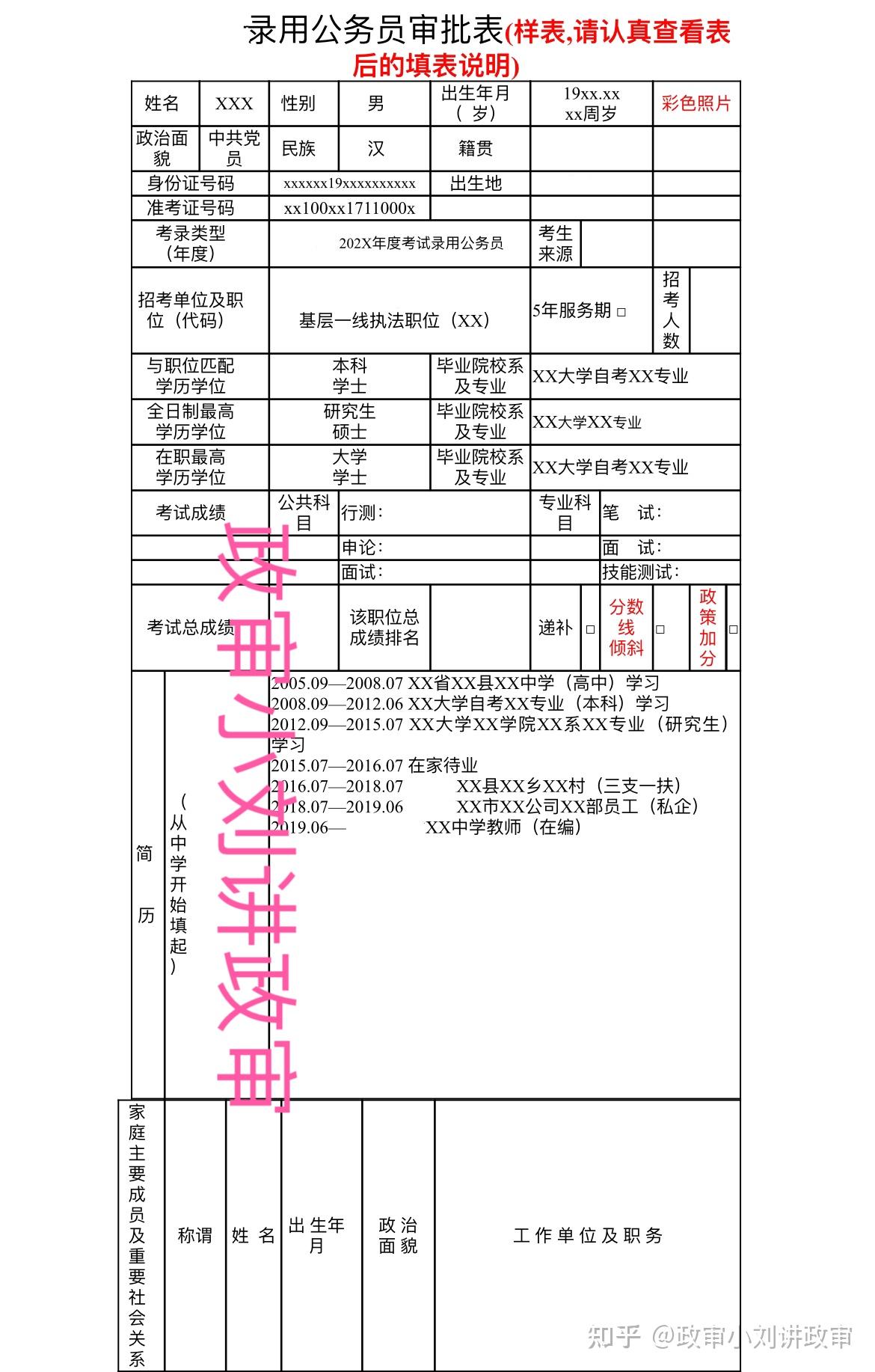 公务员资格审查详解，流程、要点及注意事项指南