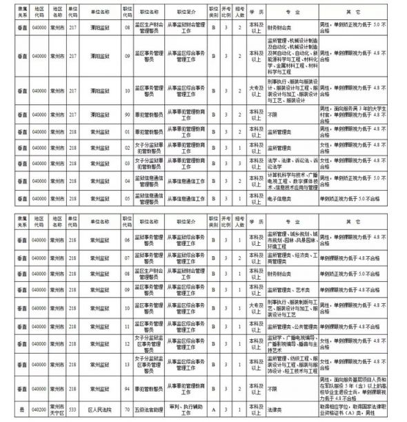 2020年公务员考试职位表官网发布，全面解读与报考指南