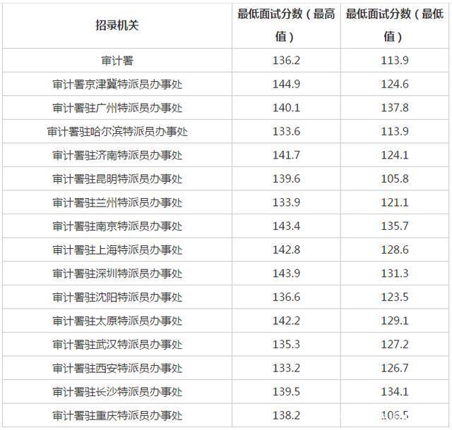 2024年国考各岗位分数线详解，入门门槛与成功规划之路