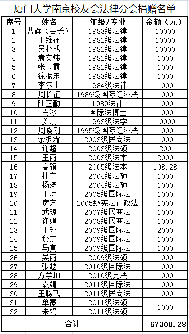 法学工资水平深度解析