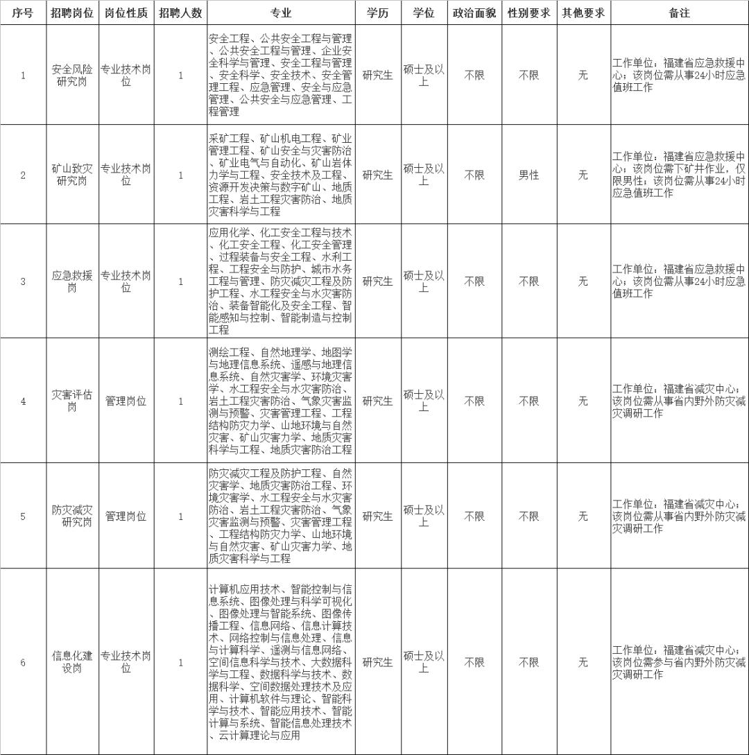 福建事业单位招聘网官网，权威事业单位招聘平台