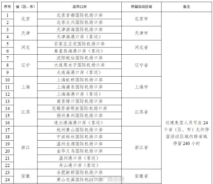 中国过境免签政策延长至十天，全球旅游业迎新篇章