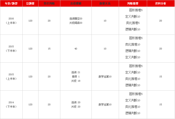 公务员行测分值的重要性及其深远影响