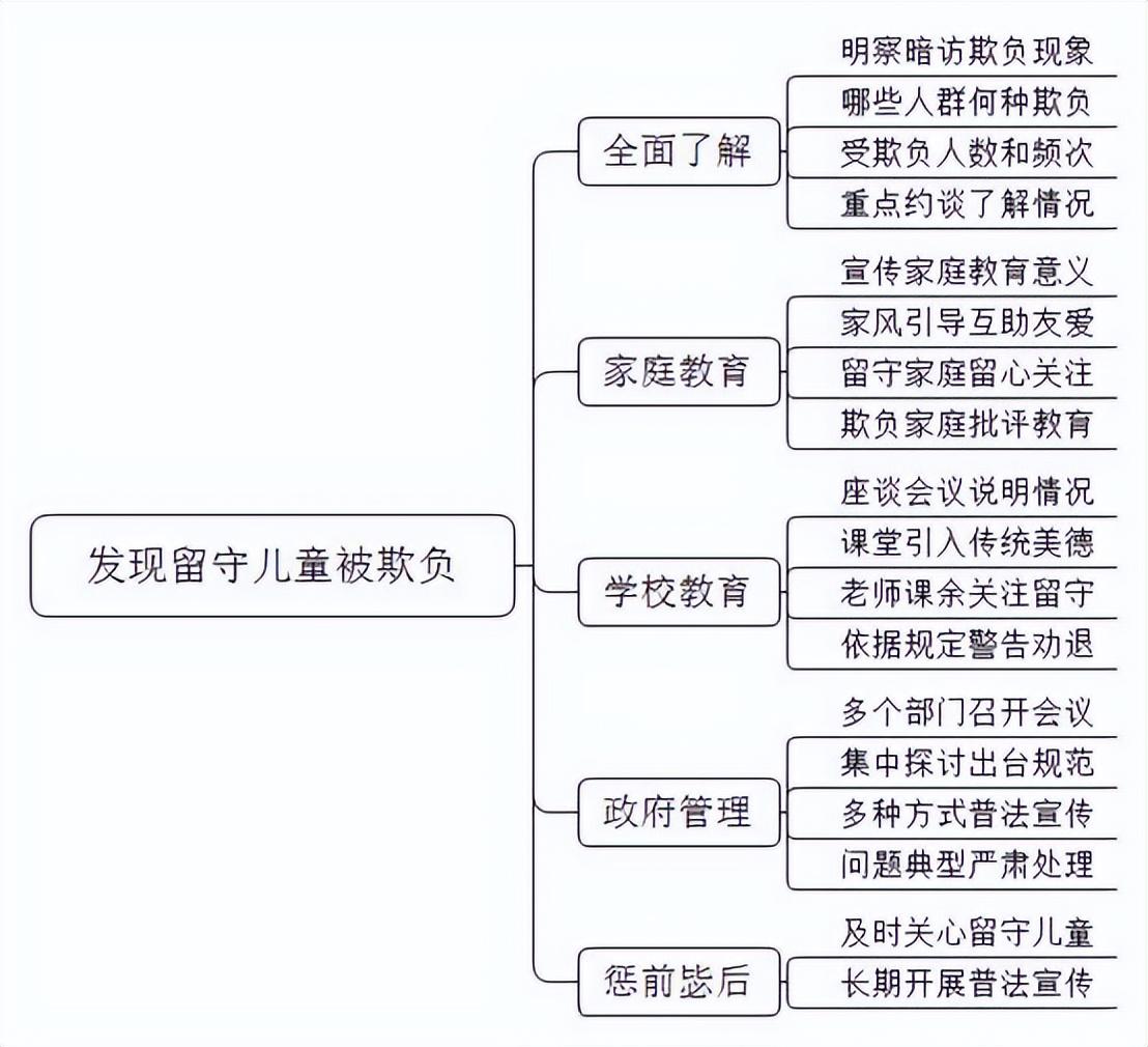 结构化面试必备题目19题及面试技巧与应对策略指南