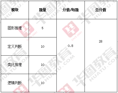 公务员考试内容与题型深度解析